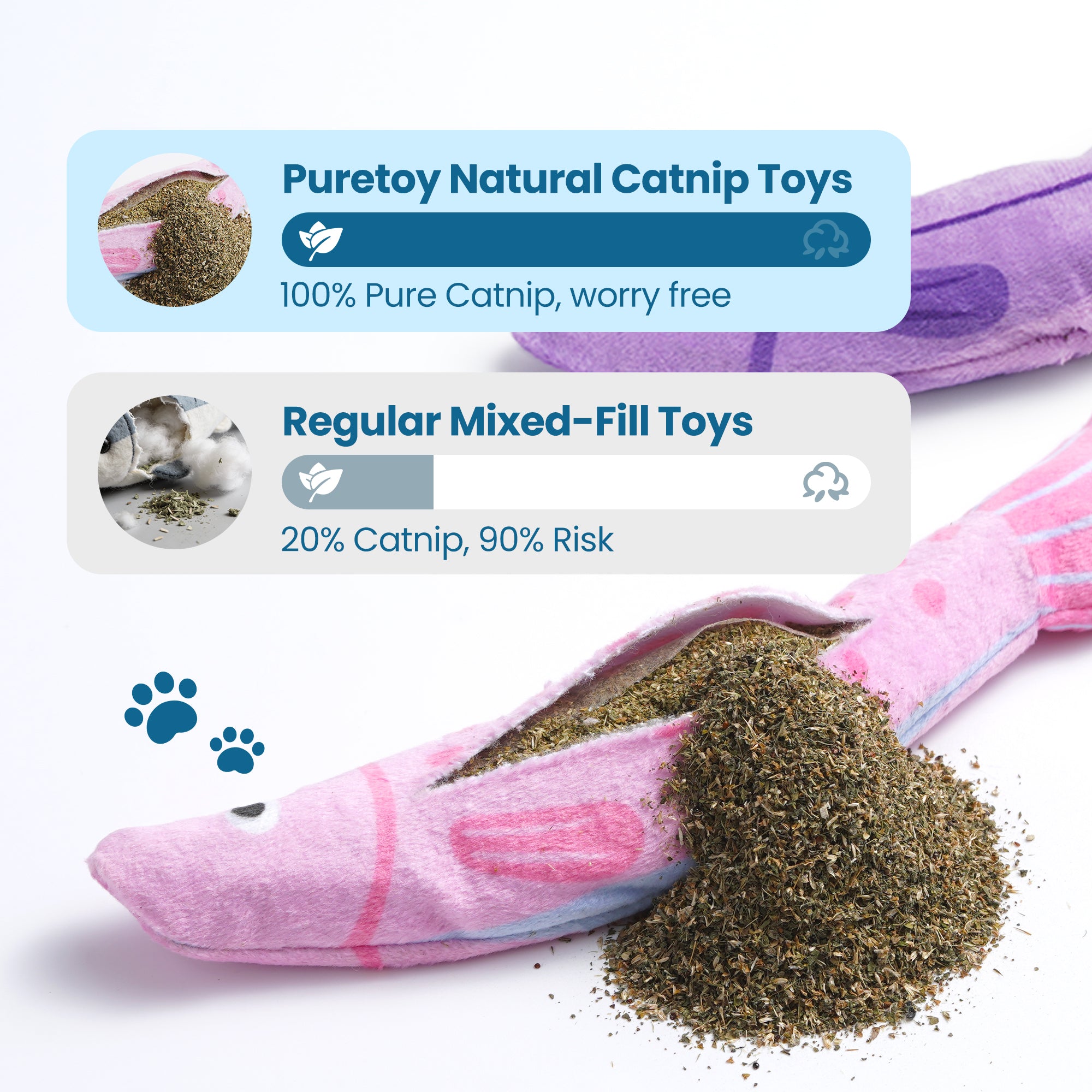 2 Pack Trophy Fish 100% Pure Catnip Filled Crinkly Cat Toys