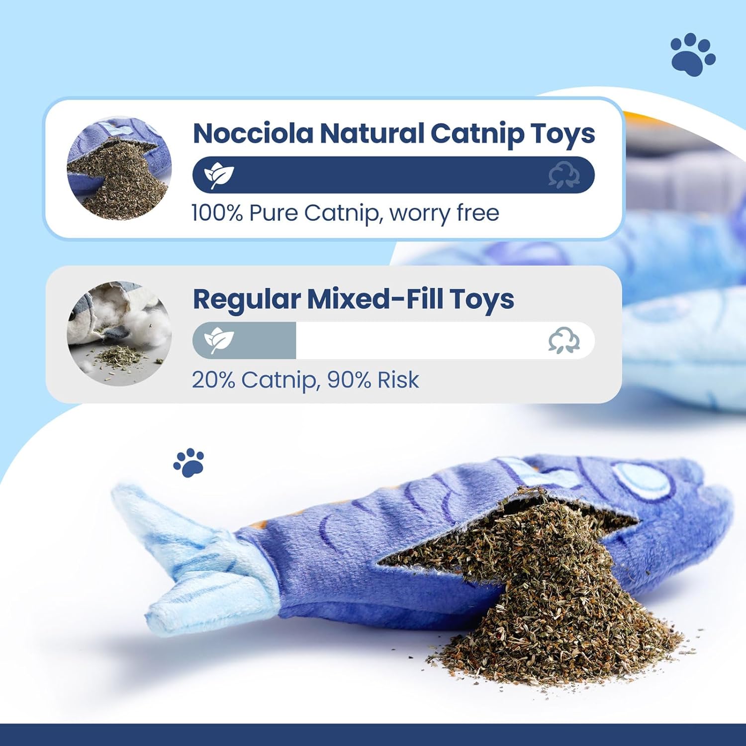3 Pack Canned Sardines 100% Pure Catnip Filled Cat Toys with Can Pouch